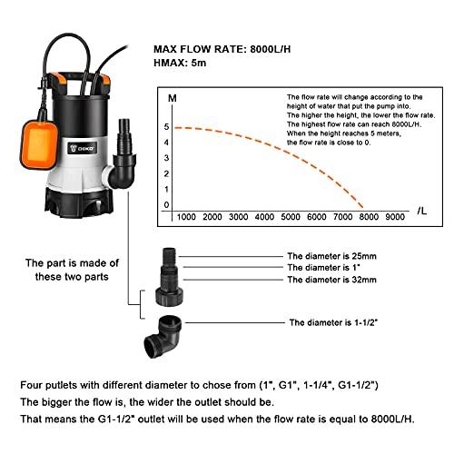 DEKO 400W Bomba de aguas sucias con interruptor de flotador y flujo máximo de 8000L/H, para riego de piscinas y jardines Mejora del hogar DEKO Bombas sumergibles, DEKO, Mejora del hogar SacrificioShop sacrificioshop.com Spain A Coruña B08RN5W5MZ 44.99 DEKO 400W Bomba de aguas sucias con interruptor de flotador y flujo máximo de 8000L/H, para riego de piscinas y jardines - Default Title