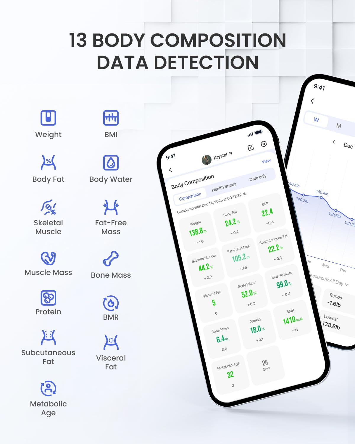 Báscula de Baño Digital Grasa Corporal, RENPHO Balanza Bluetooth Inteligente con App, Bascula Electrónica Analógica Monitores con Análisis Corporal