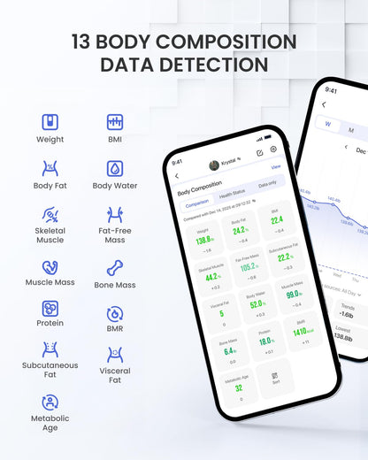 Báscula de Baño Digital Grasa Corporal, RENPHO Balanza Bluetooth Inteligente con App, Bascula Electrónica Analógica Monitores con Análisis Corporal