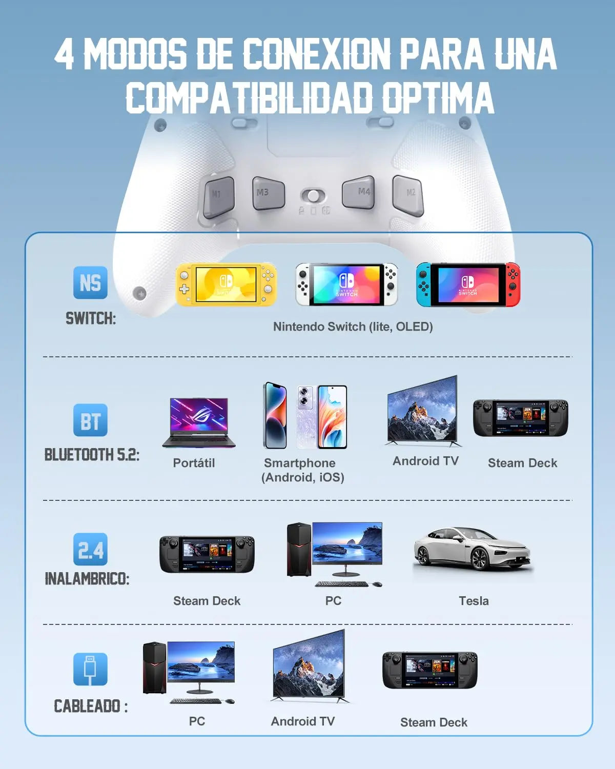 PXN P5 Mando PC Switch Inalámbrico 2025 – Hall Effect Joystick & Trigger, 4 Macro, 3 Modos (2.4G/BT/SW), Doble Vibración, Turbo, 1000mAh, App – Mando para PC, Switch, Android, iOS & Steam Deck PXN