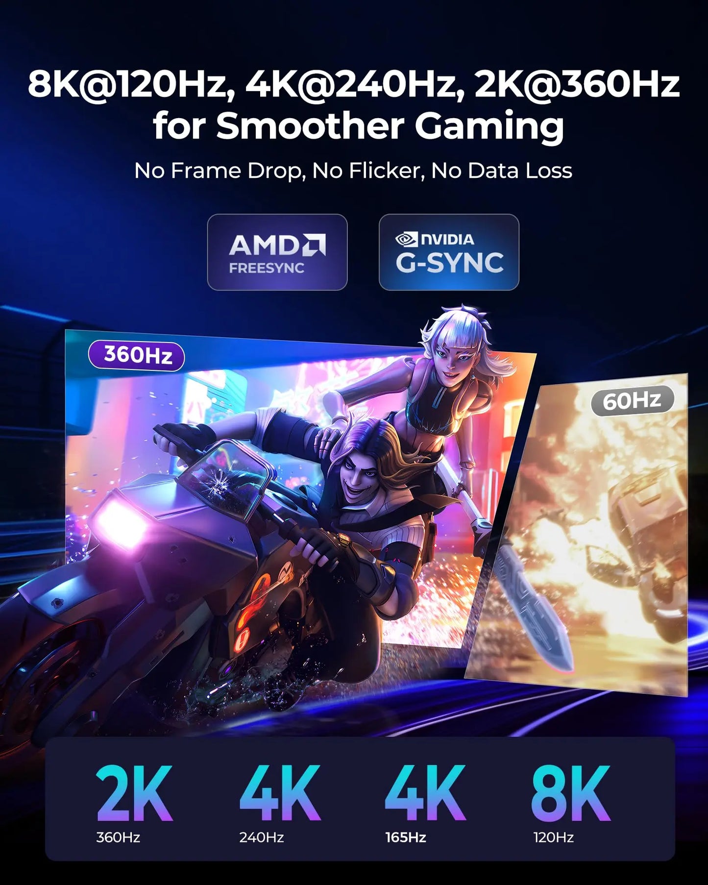 Silkland 16K Cable DisplayPort 2.1[Certificado VESA], 4K@240Hz/165Hz/144Hz, 8K@165Hz, 2K@360Hz, 54Gbps Cable DP 2M Compatible con FreeSync,ç - SacrificioShop