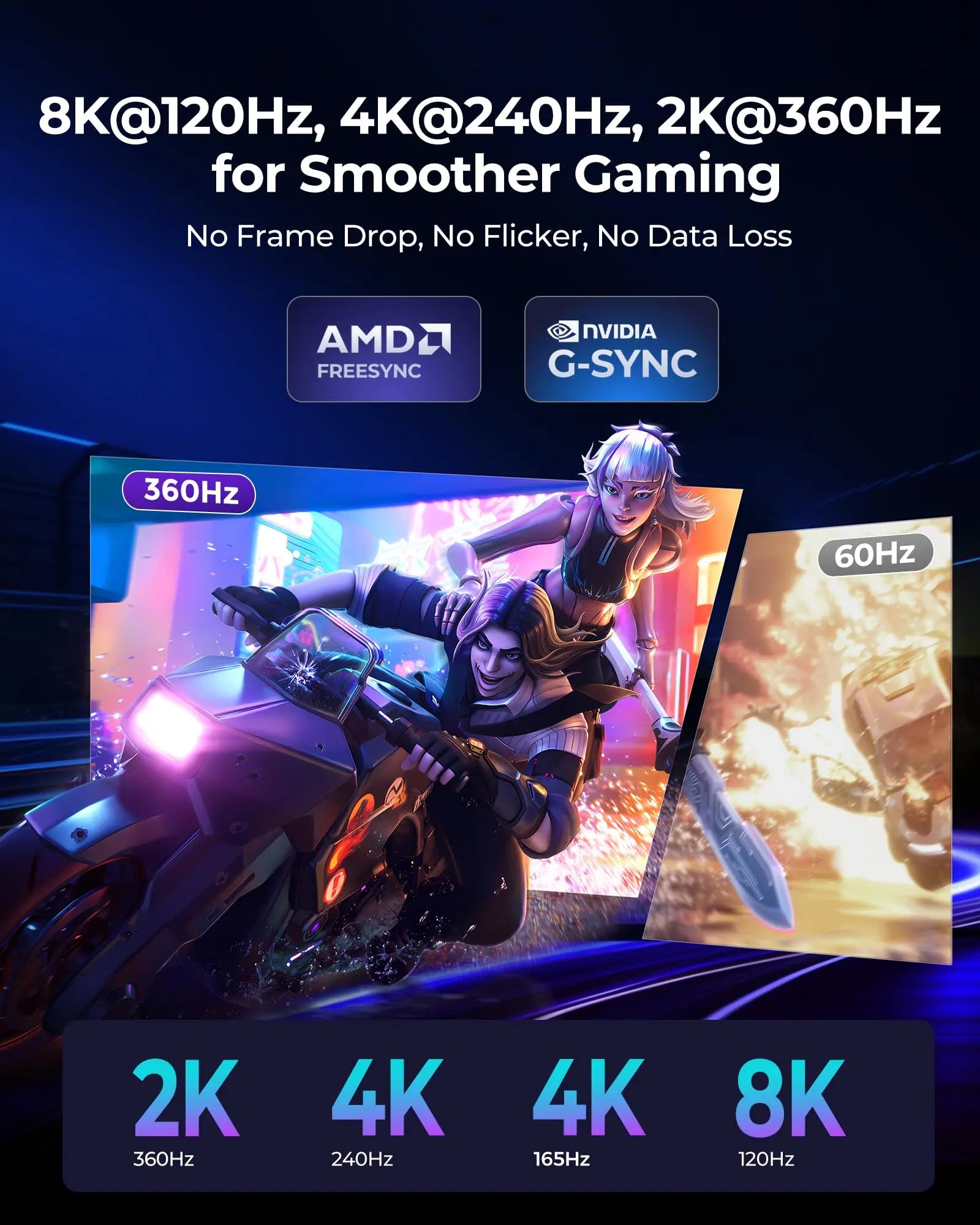 Silkland 16K Cable DisplayPort 2.1[Certificado VESA], 4K@240Hz/165Hz/144Hz, 8K@165Hz, 2K@360Hz, 54Gbps Cable DP 2M Compatible con FreeSync,ç - SacrificioShop