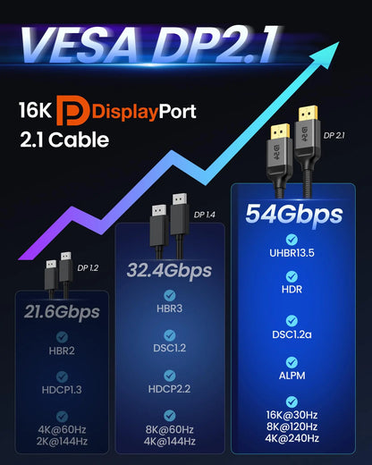 Silkland 16K Cable DisplayPort 2.1[Certificado VESA], 4K@240Hz/165Hz/144Hz, 8K@165Hz, 2K@360Hz, 54Gbps Cable DP 2M Compatible con FreeSync,ç - SacrificioShop