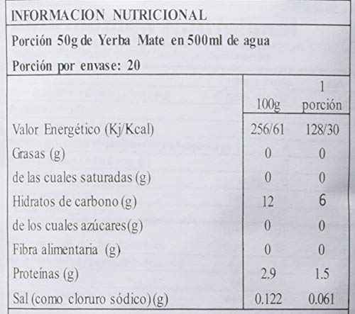 Taragüi Yerba Mate con Palo - 1000 gr Comestibles Taragüi Comestibles, Mate, Taragüi SacrificioShop sacrificioshop.com {{ shop.shopifyCountryName }} {{ shop.shopifyProvince }} B07C5WH8BC 8.08 Taragüi Yerba Mate con Palo - 1000 gr - Default Title